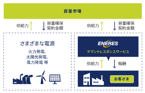 報酬イメージ