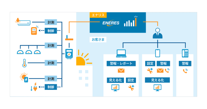 FALCONⅡSYSTEMについての説明図